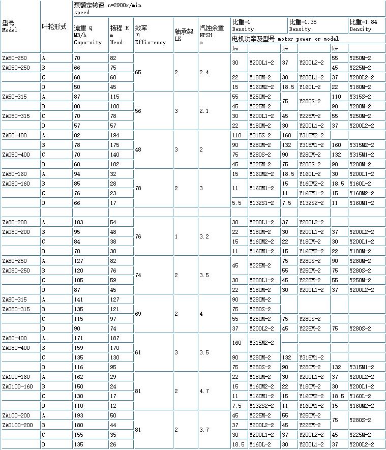 ZE高溫高（gāo）壓石油化工流程（chéng）泵（bèng）(重（chóng）型)(圖2)