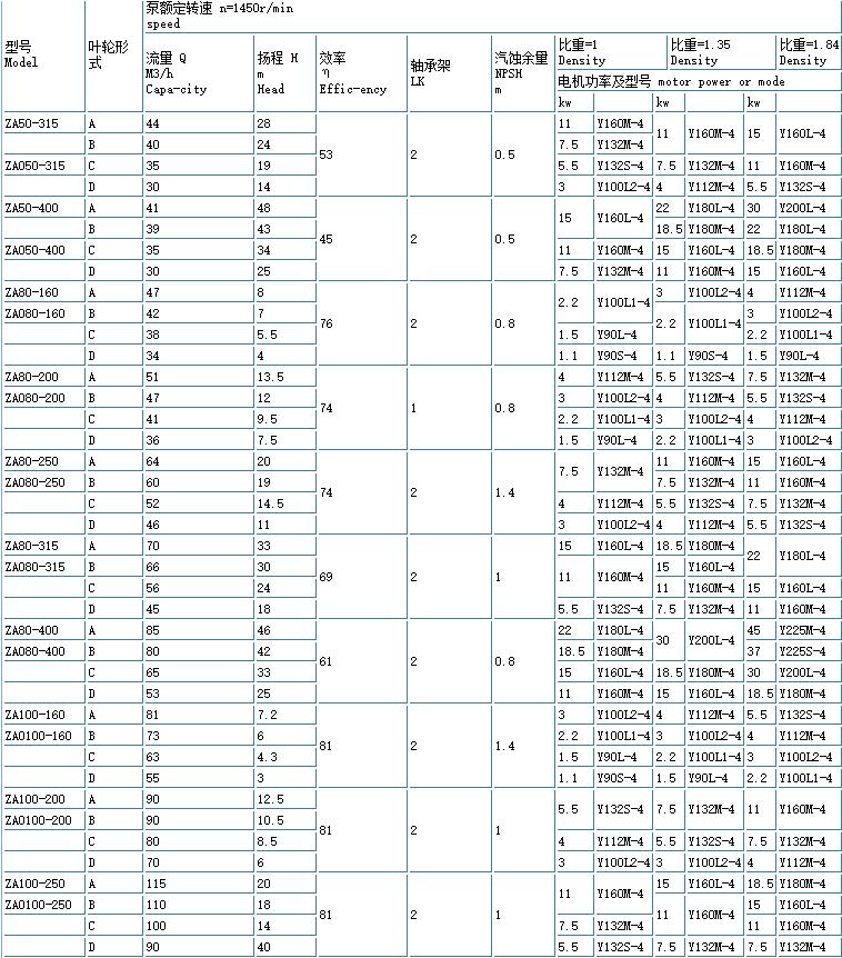 ZE高溫高（gāo）壓石油（yóu）化工流程泵(重型)(圖6)