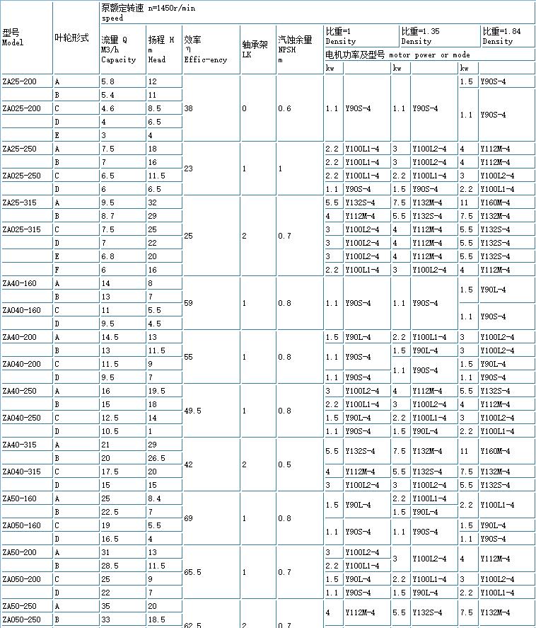 ZE高溫高壓石油化工（gōng）流程泵(重型)(圖5)