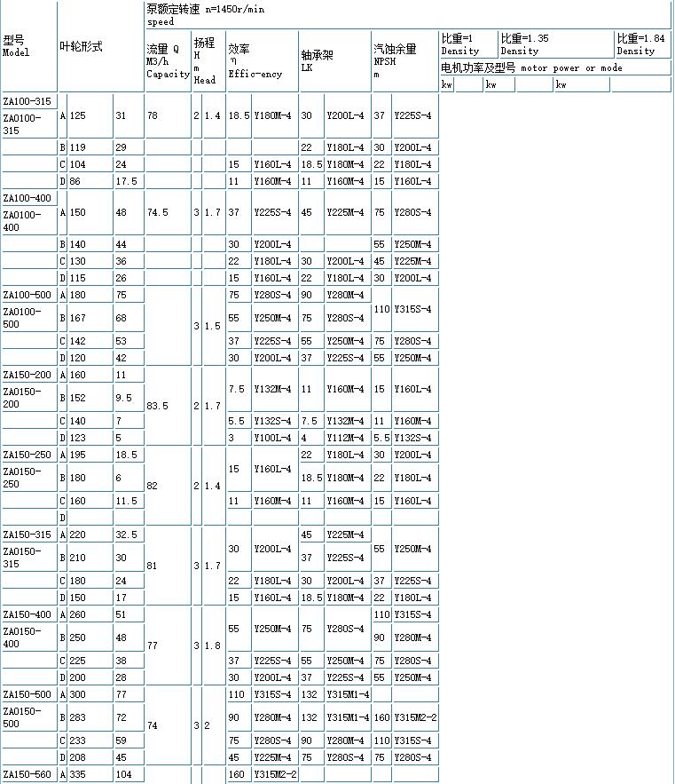 ZE高溫高壓石油化工流程泵(重型)(圖7)