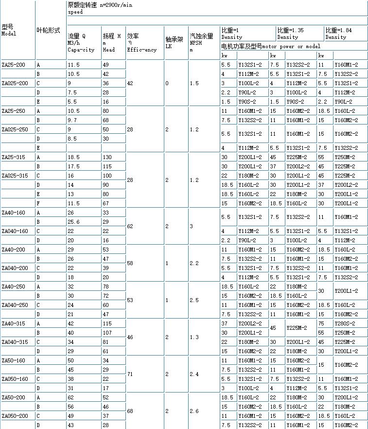 ZE高溫高壓石油化工流程泵(重型)(圖1)