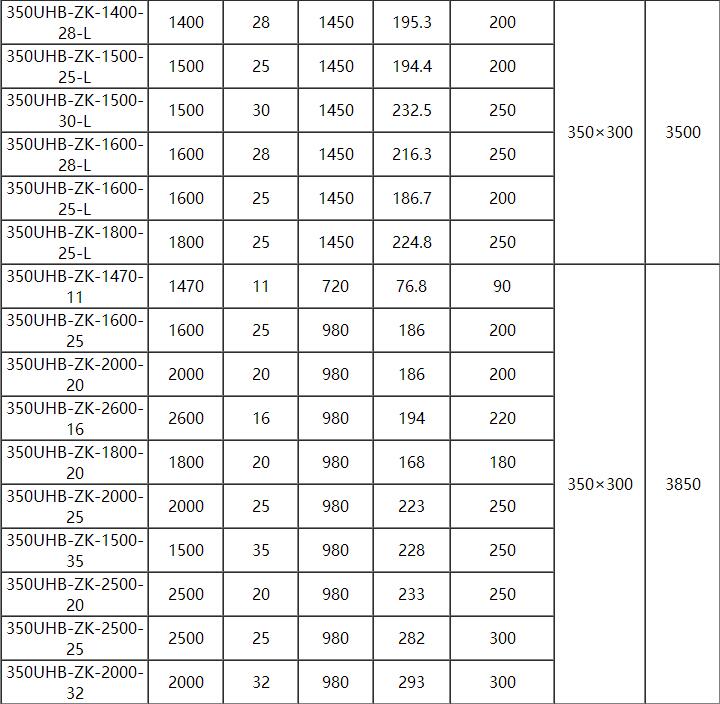 UHB耐（nài）腐耐磨（mó）砂漿泵(圖（tú）12)