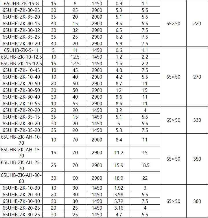 UHB耐腐耐磨砂漿泵(圖2)