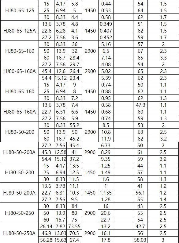 HJ化工流程泵(圖5)