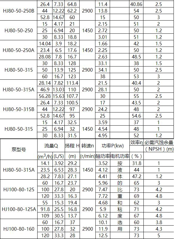 HJ化工流程泵（bèng）(圖6)