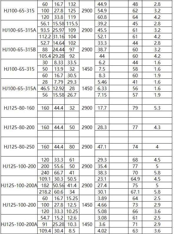 HJ化工流程泵(圖8)