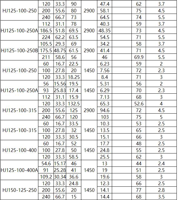 HJ化工流程泵(圖9)