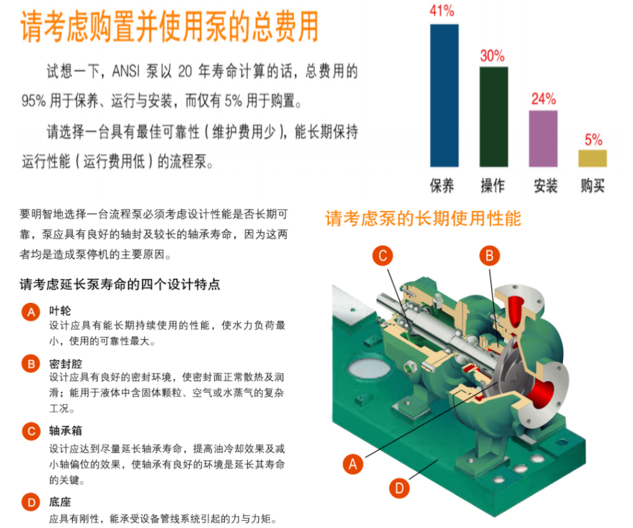 G係列ANSI標準化工流程泵(圖2)