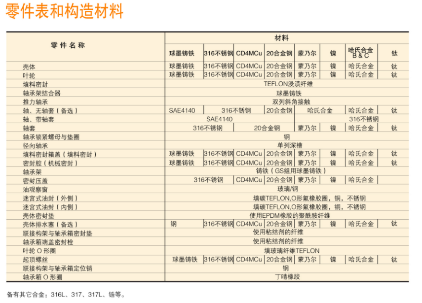 G係列ANSI標準化工流程泵(圖2)