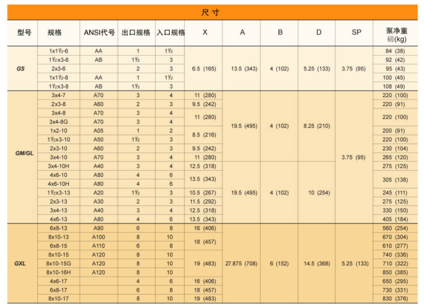 G係列ANSI標準化工流程泵(圖12)