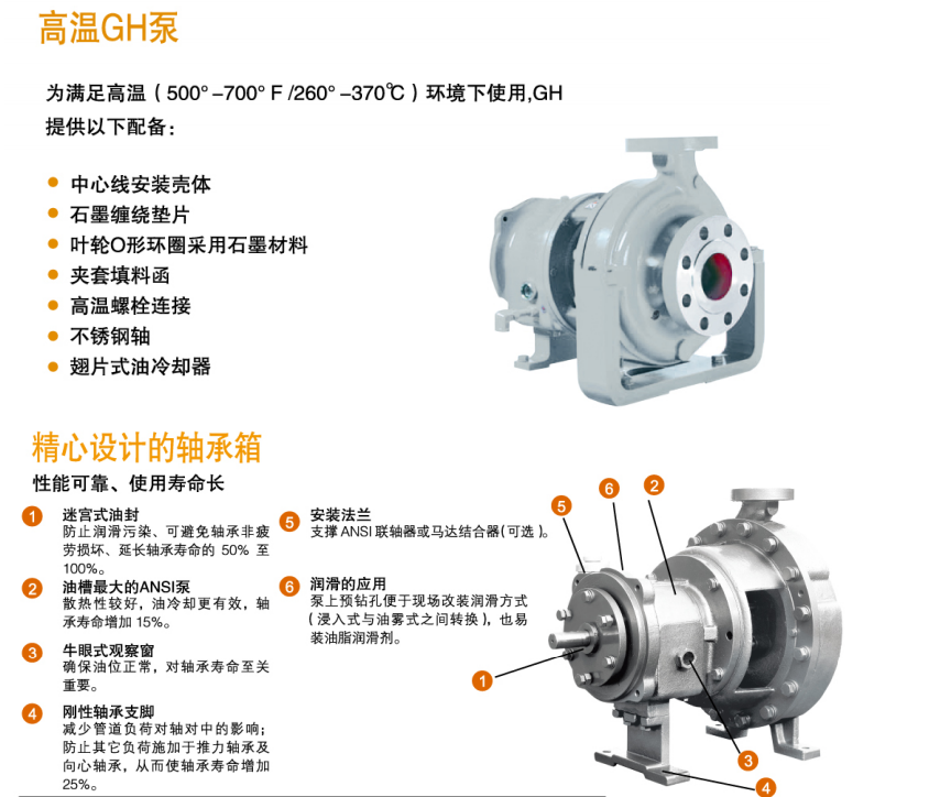GH係列小流量高揚程化工流程泵(圖7)