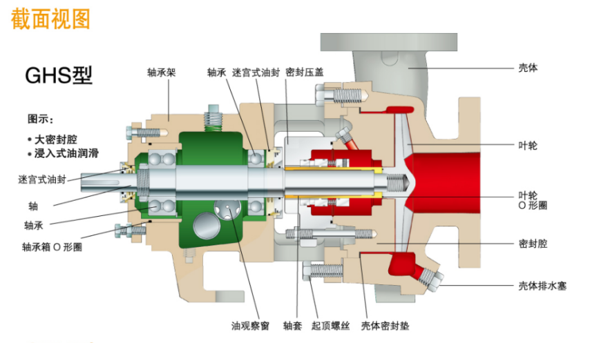 GH係列小流量高揚程化工流程泵（bèng）(圖3)