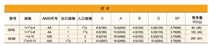 GH係（xì）列小流量高揚程化工流程泵(圖2)