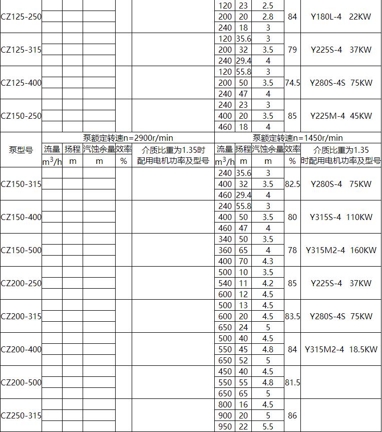 CZ標準化工流程泵（bèng）(圖3)