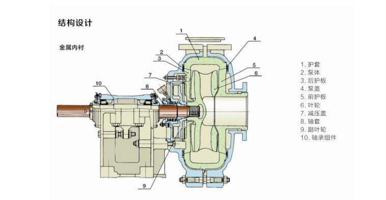 AH係列渣漿泵(圖2)