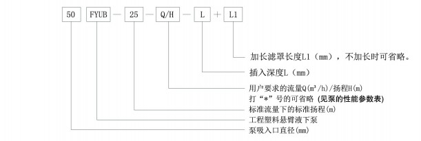 FYUB係列（liè）工程塑料懸臂液下泵(圖1)