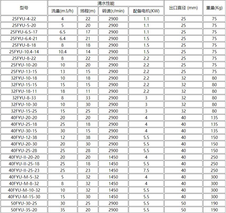 FYU-J攪拌式氟塑料液下泵(圖1)