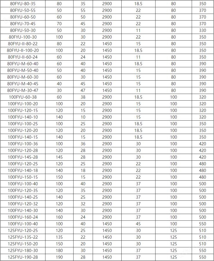 FYUF浮（fú）筒式耐腐（fǔ）蝕液下泵(圖3)