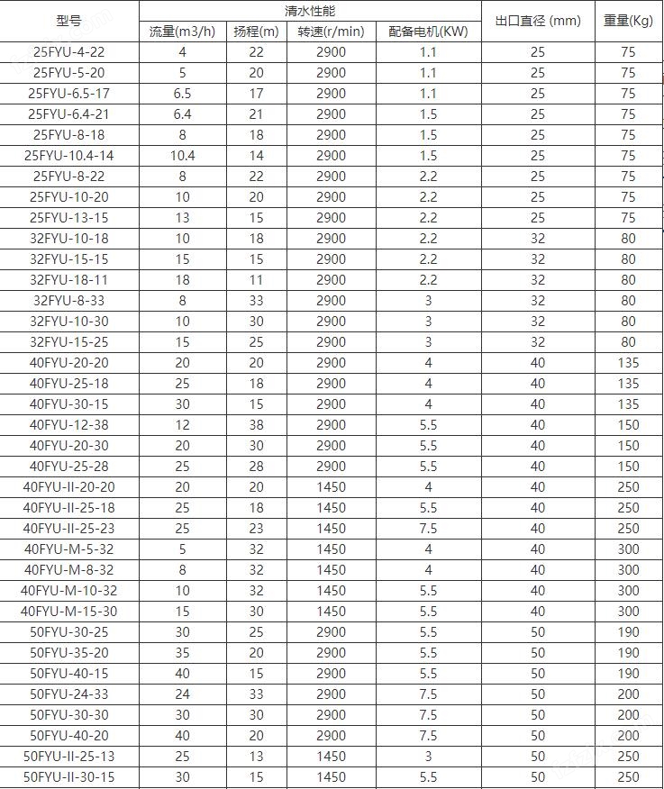 FYUF浮筒式耐腐蝕液下泵(圖1)