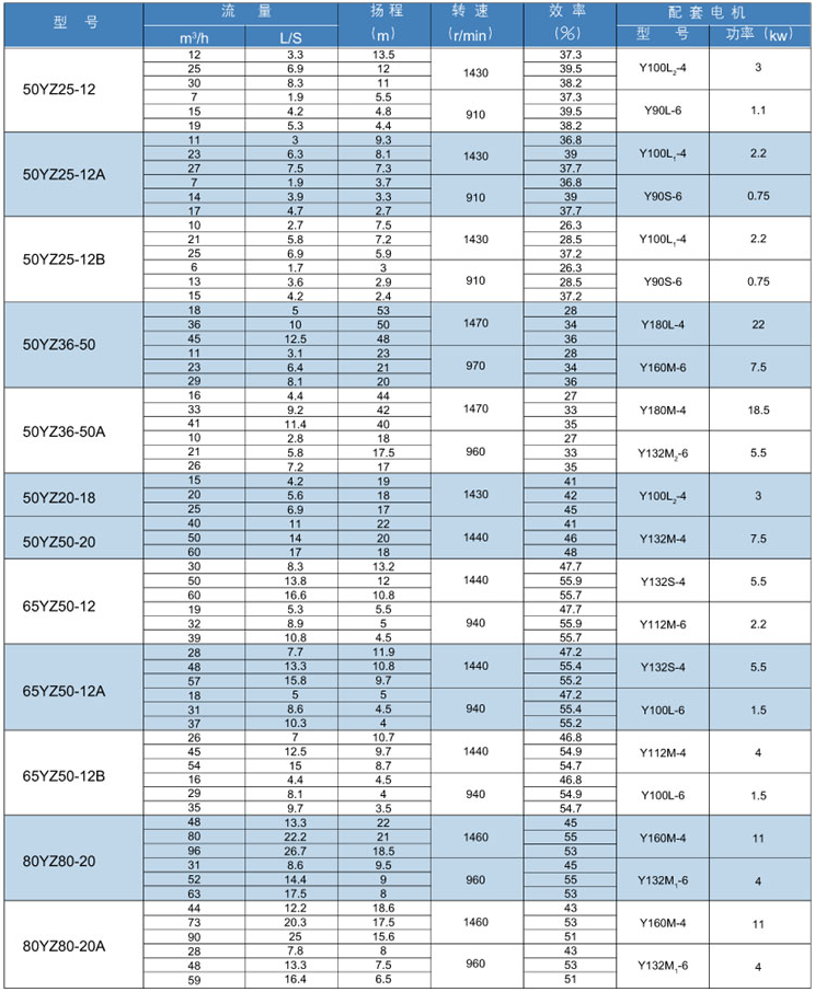 YZ脫硫渣漿液下泵(圖1) YZ脫硫(liú)渣漿液下泵(圖1)