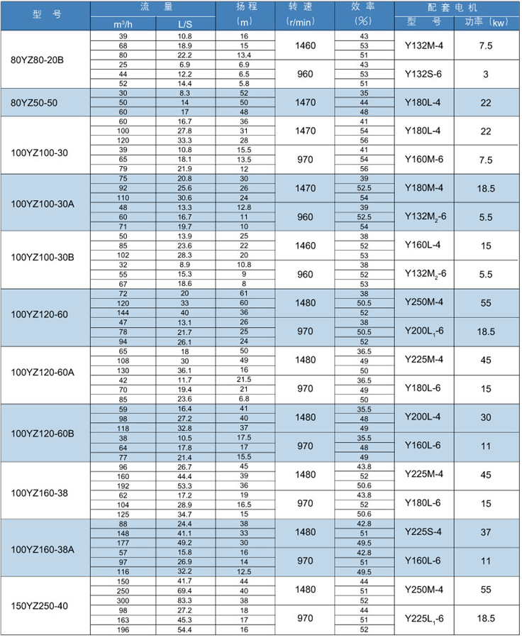 YZ脫硫渣漿液下泵(圖2) YZ脫硫渣漿液下泵(圖2)
