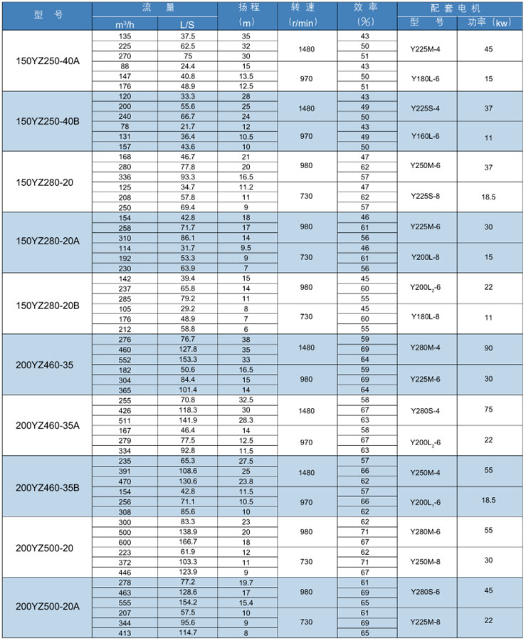 YZ脫(tuō)硫渣(zhā)漿液下泵(圖3) YZ脫硫渣漿液下泵(圖3)