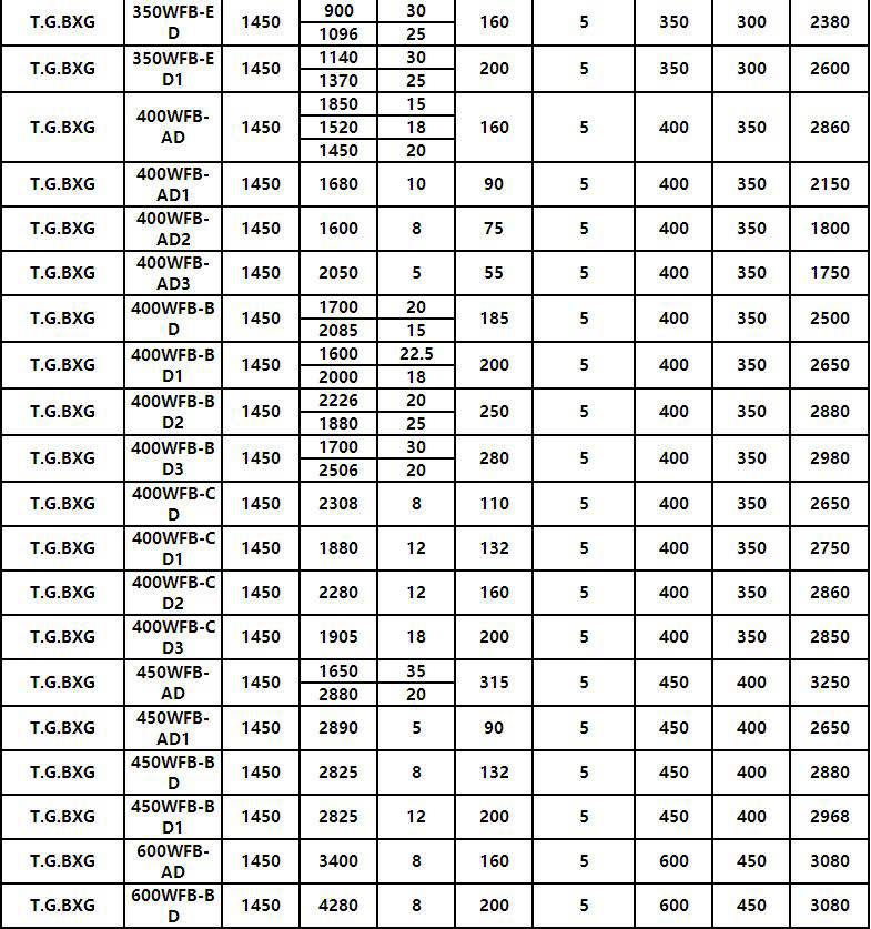 WFB立式耐酸堿氟塑料自控自吸泵(圖8)