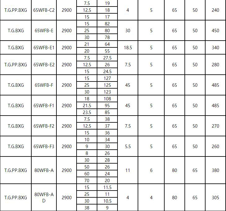 2.jpg WFB全不鏽鋼無密封自控自吸泵(圖2)