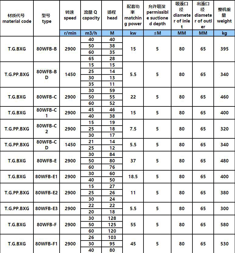 3.jpg WFB全不鏽鋼無密封自控(kòng)自吸泵(圖3)