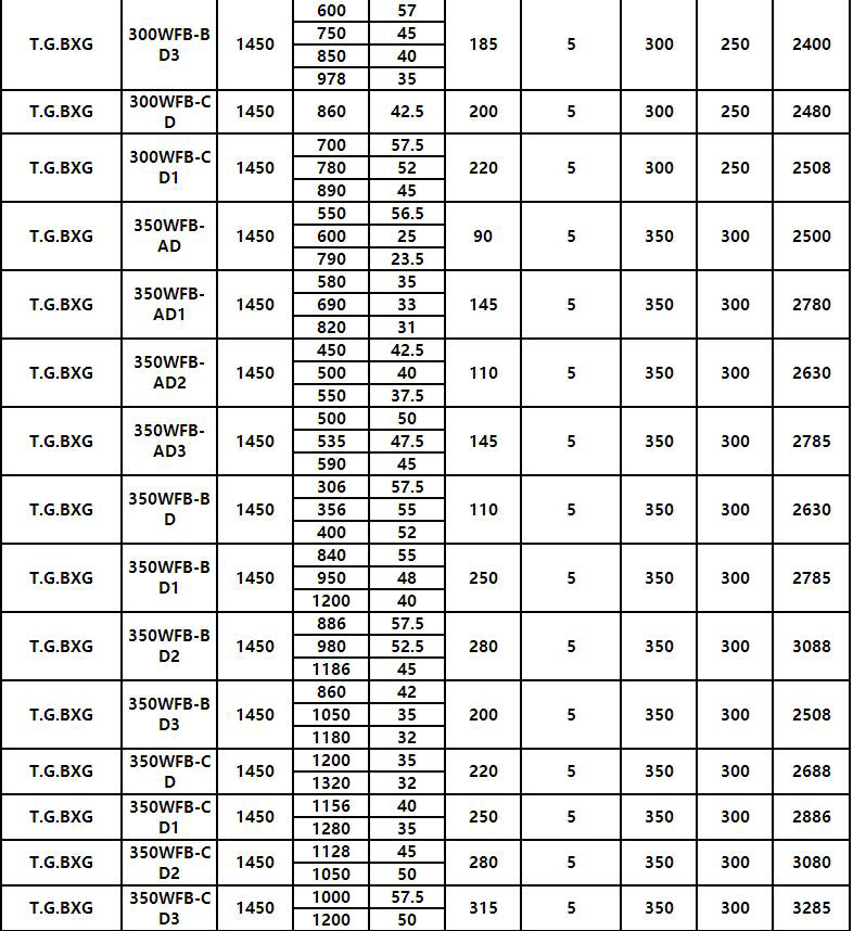 7.jpg WFB全不鏽鋼無(wú)密封自(zì)控自吸泵(圖7)