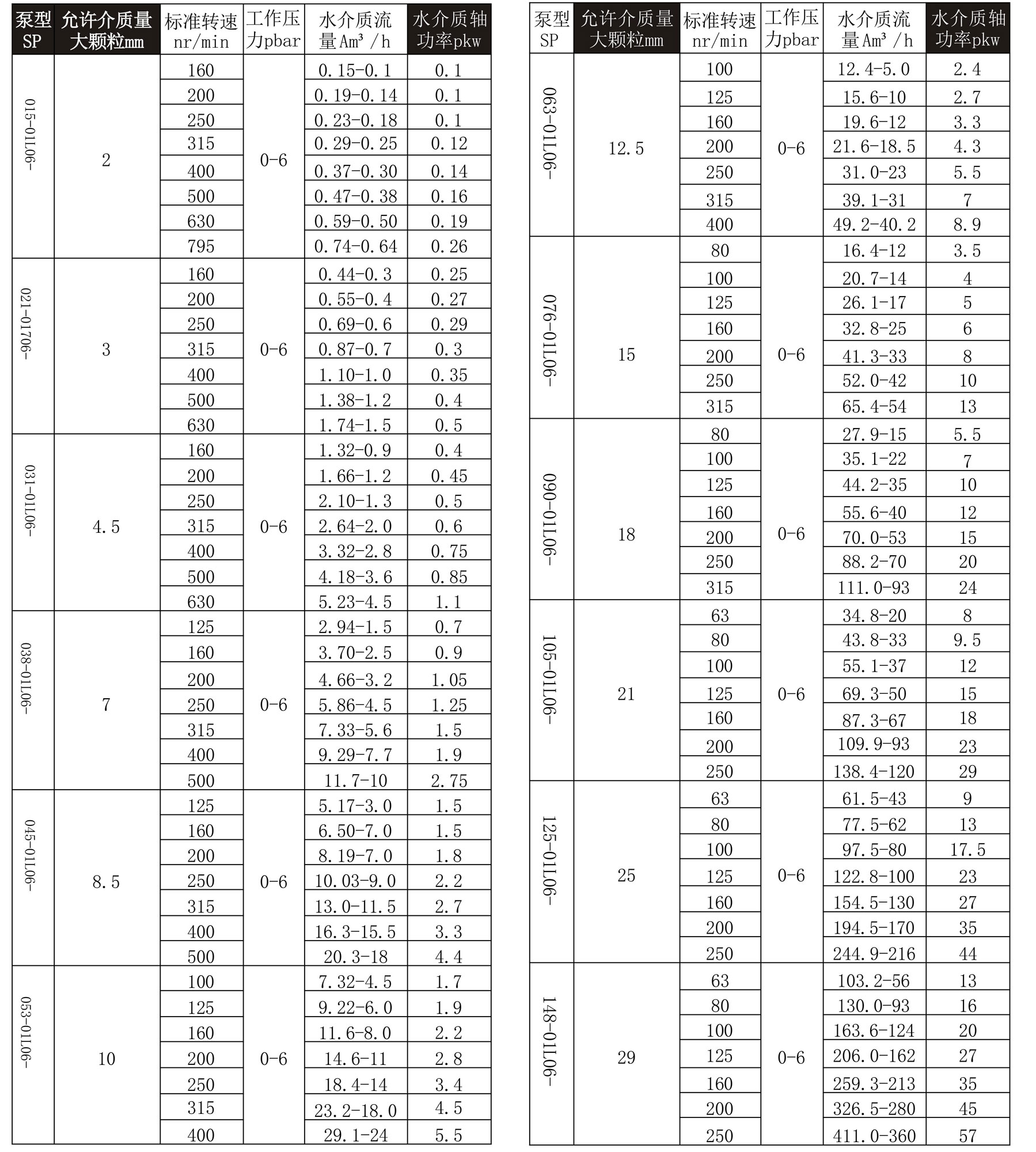 螺杆泵（bèng）性能參數(1)_02.jpg