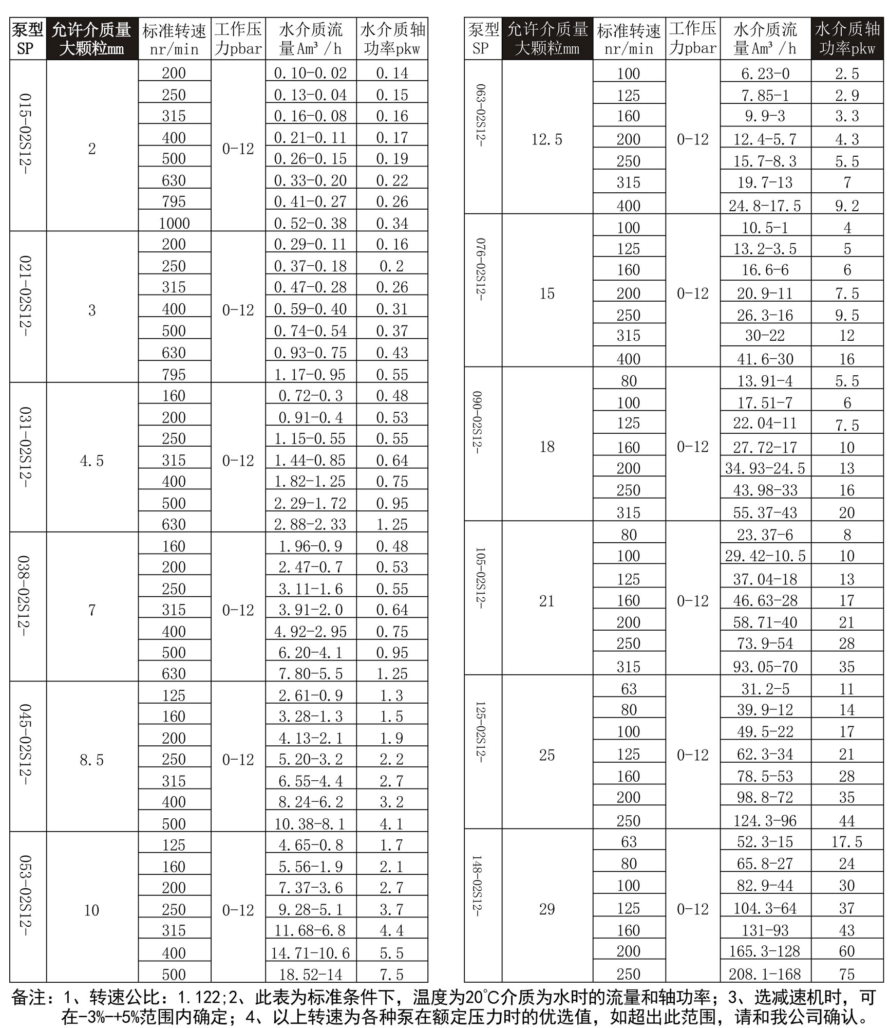 螺杆泵性能參數（shù）(1)_01.jpg